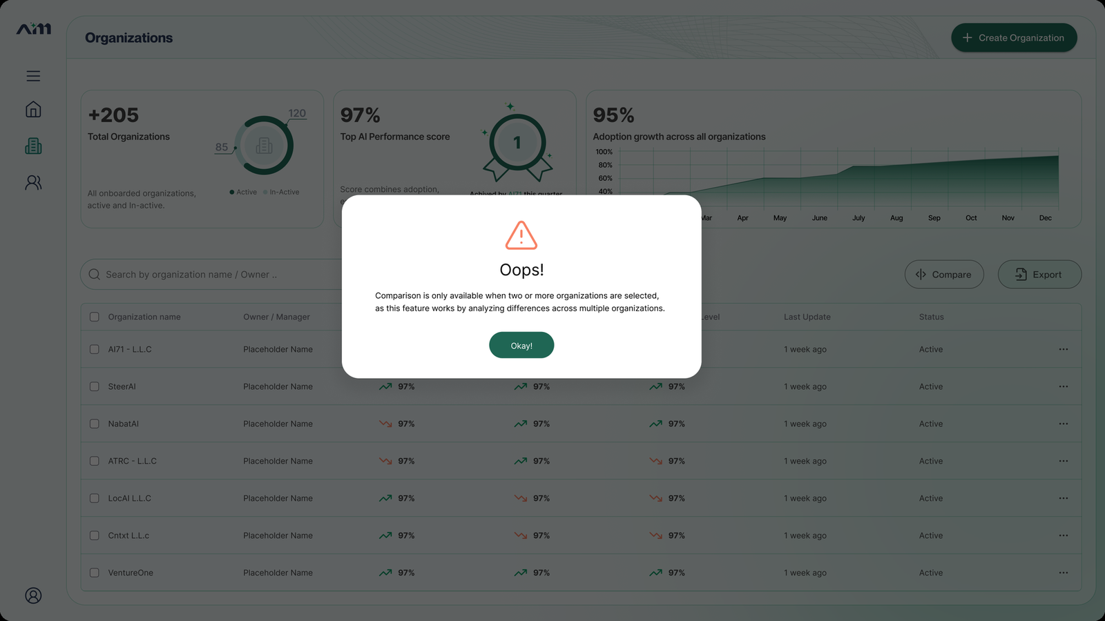 AIM guidance modal shown when fewer than two organizations are selected for comparison