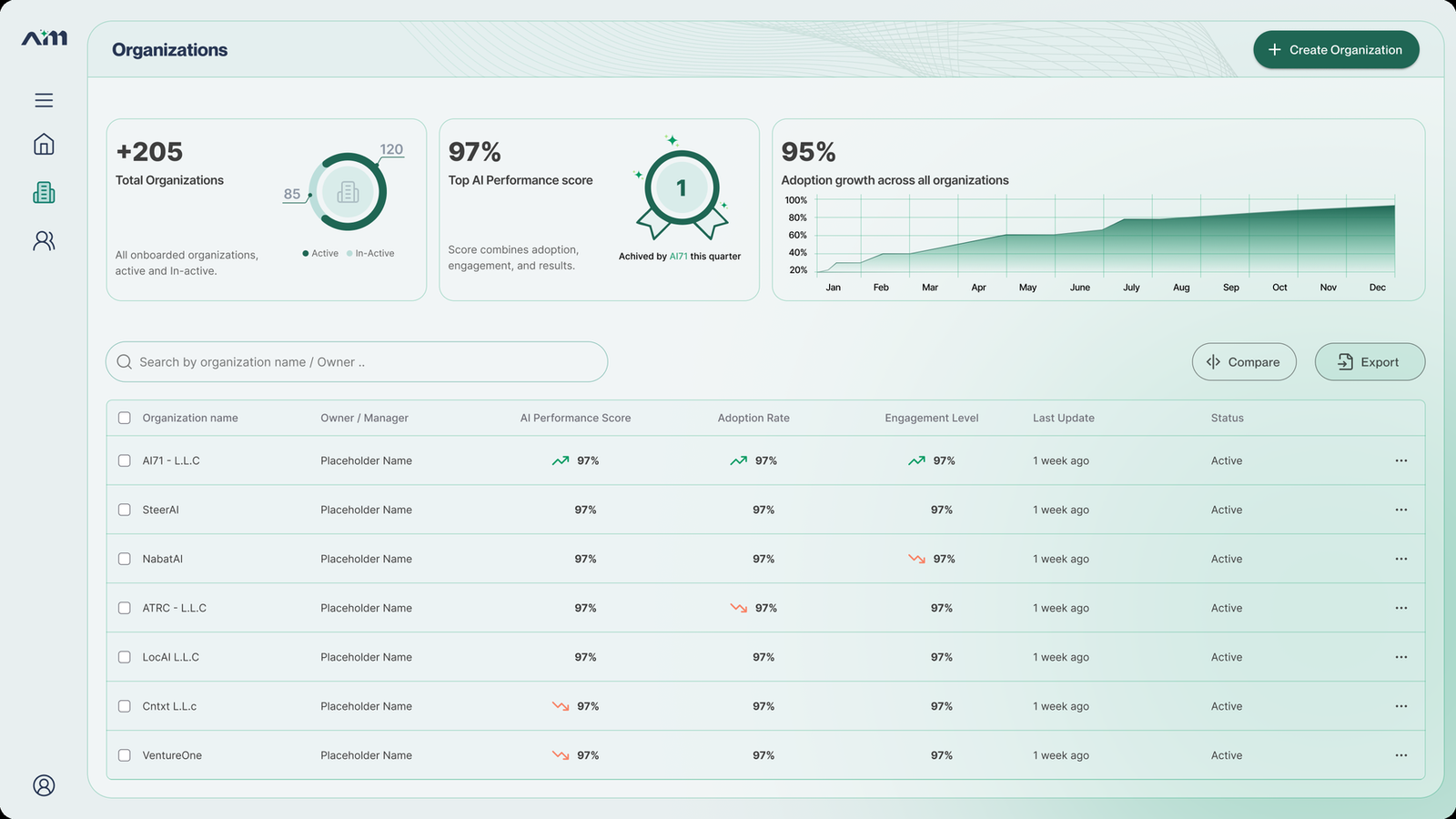 AIM organizations list screen with summary stats and a data table